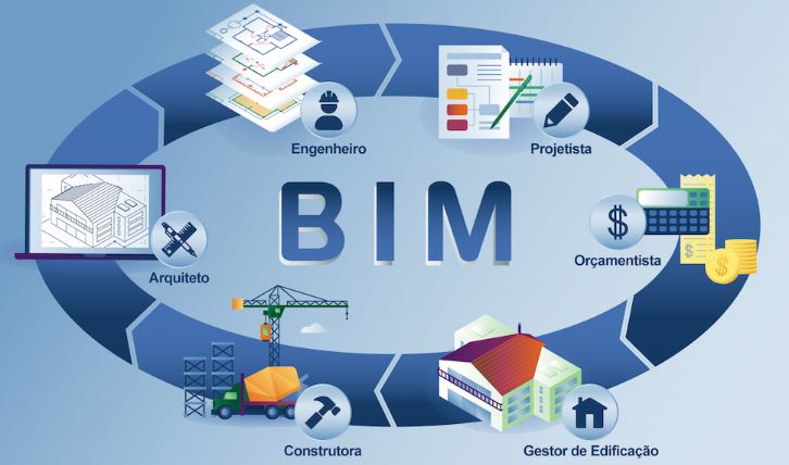 BIM là gì Mô hình thông tin tòa nhà Building Information Modeling
